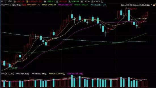 货币基金收益率在下行 权益类基金销售十分火