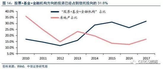 5）PE/VC：“僧多粥少”，預期回報率勢必降低