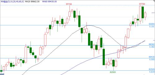 镍 莫等闲卖在半腰空悲切|镍|期货|大涨
