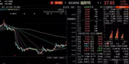 私募大佬新进多只个股 大部分还处在相对底部(名单)