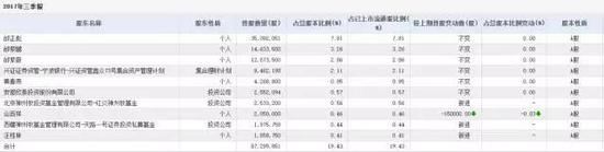 泰爾股份前10大流通股東