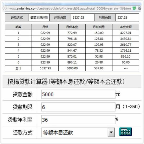 不管是用IRR还是用等额本息算法，趣店的这个贷款5000元分6期还款的产品实际利率都高的惊人。