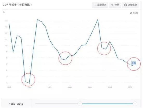 從今年開始，相信各位也感受到了，各項數據開始回升，