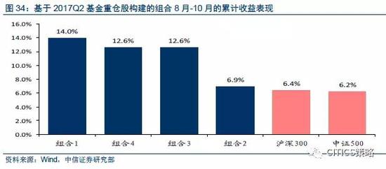 低貝塔價值策略