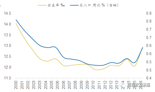 郭磊:四大红利将助推中国经济跨越中等收入陷