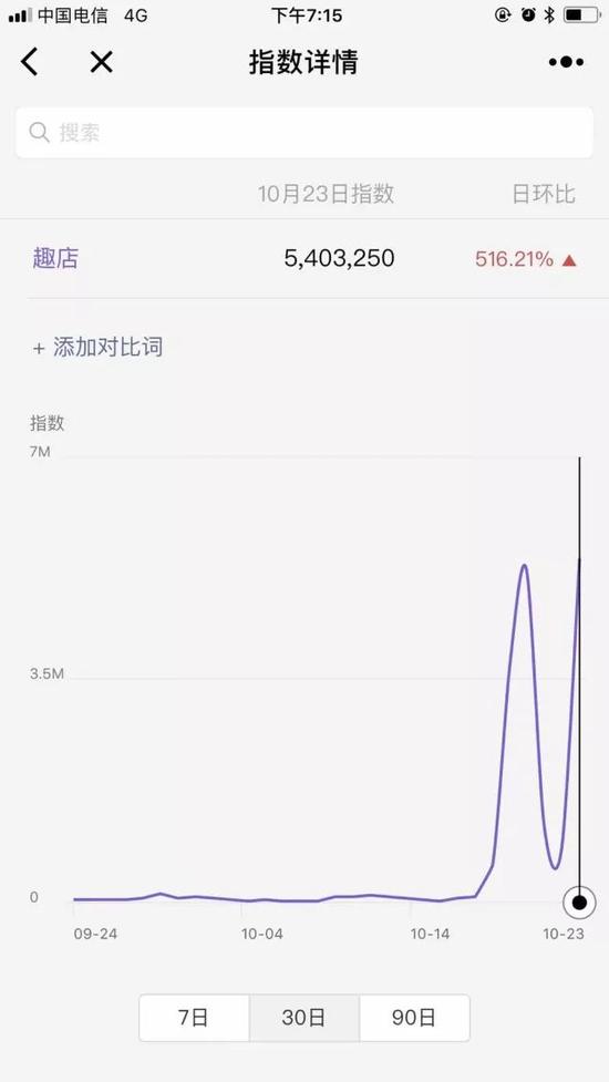 趣店近30天微信搜索指数