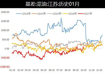 【国内原油期货开户 手续费保证金上市时间 山