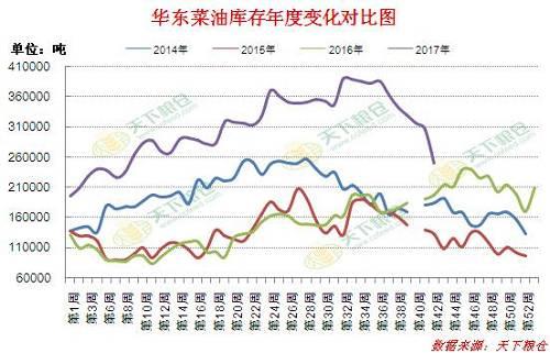 【国内原油期货开户 手续费保证金上市时间 山