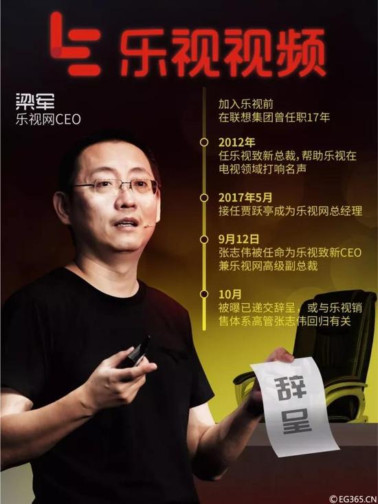 CEO辞职又传万达入股 乐视网是迎来转机还是步入危机