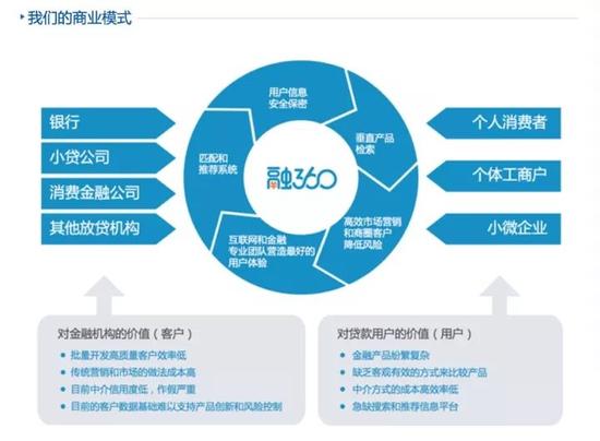 从融360上市说起:新金融导流模式的明天在哪里