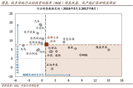 政府新基建在GDP中是G吗