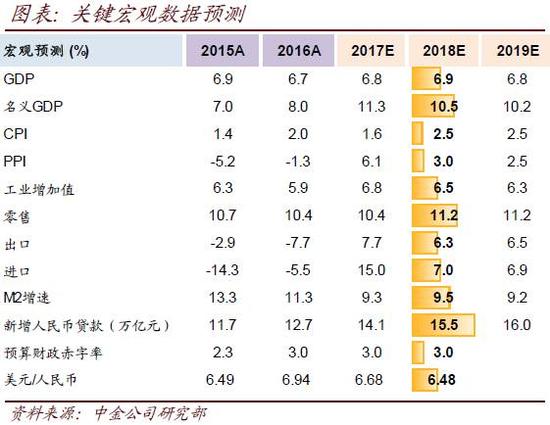 中金:2018年A股市场乘势而上 紧跟3趋势挖掘投