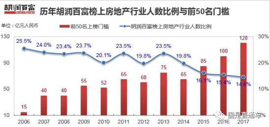  图片来源：胡润百富官网