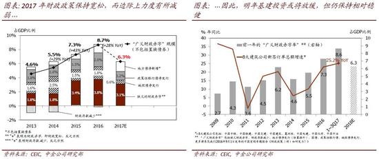 2018年gdp是多少_2018中国第一季度gdp增长率是多少这17省份GDP增速跑赢全国(2)