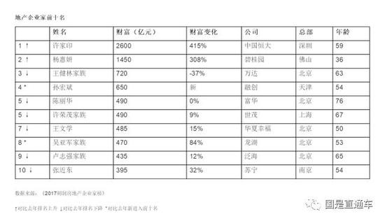  图片来源：胡润百富官网