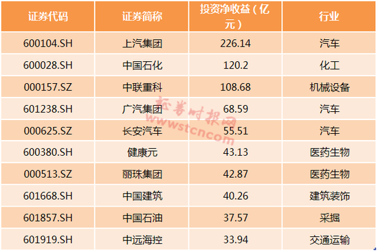 中国人寿logo_中国人寿主管收入(2)