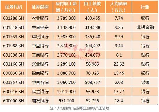 十大榜单透视三季报：银行最赚钱 中国人寿收益超神-手机新浪网
