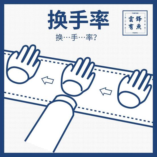 脑洞投教:看了这些金融名词 都没办法淡定了