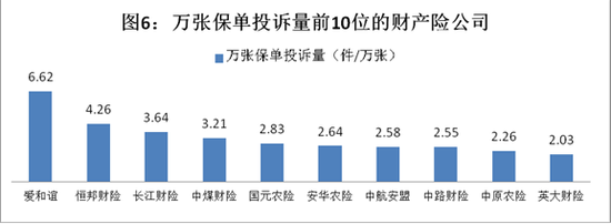 （二）人身险公司。