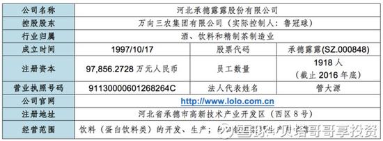 承德露露是万向 提款机 万向却让其发展保持现