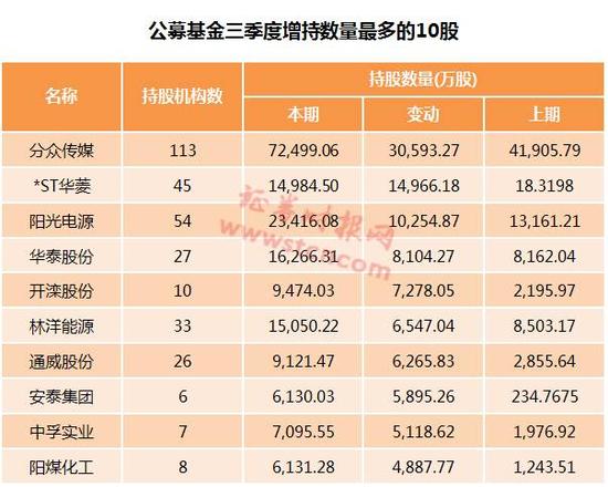 十大榜单透视三季报:银行最赚钱 中国人寿收益