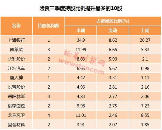中国人寿logo_中国人寿主营收入(2)