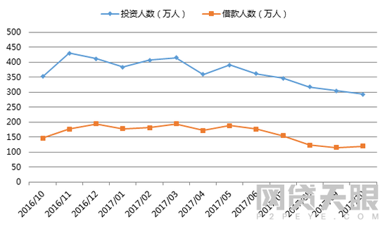 月本人口_人口普查(3)