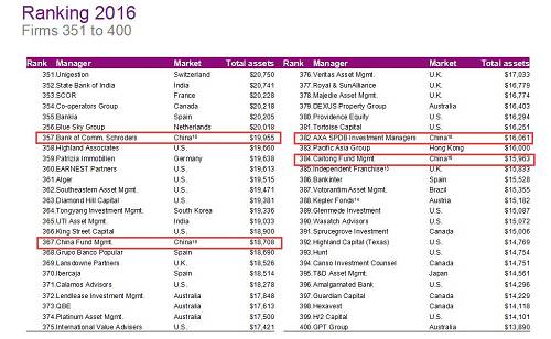 世界基金排名_天天基金排名