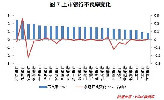 负债分析：哪些银行存款占比低？