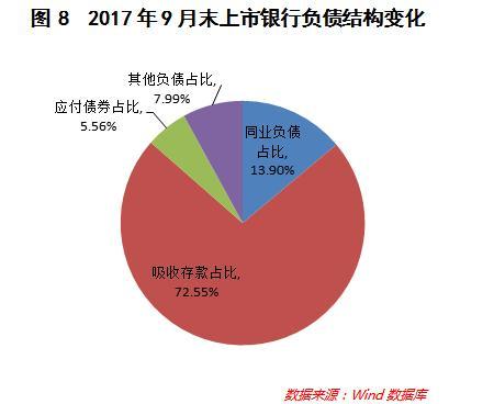 深扒25家上市银行三季报:哪家最赚钱 哪家资产负增长