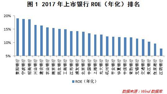 再来具体分析上市银行的盈利情况。