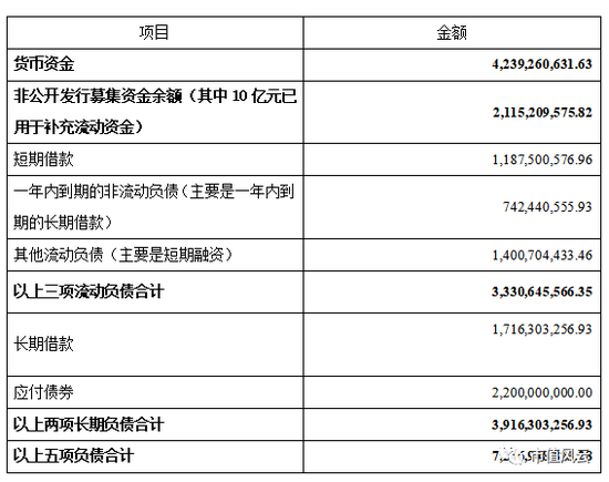 华谊兄弟主业是啥:募资投资股权 利润9成来自