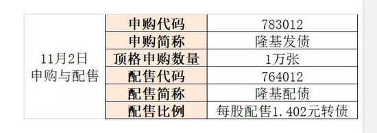 11月6日申购及配售信息：