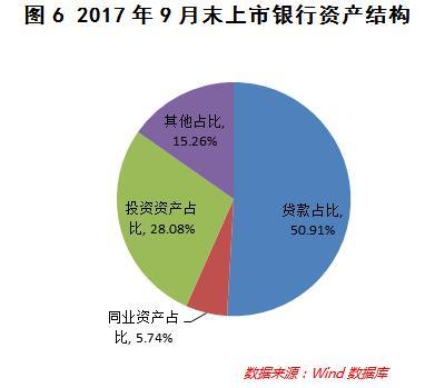 深扒25家上市银行三季报:哪家最赚钱 哪家资产负增长