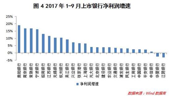 资产分析:哪家银行资产在负增长？