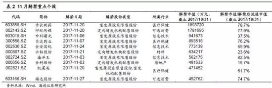 3.10月并购重组热点