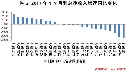 深扒25家上市银行三季报:哪家最赚钱 哪家资产负增长