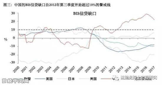 沈伦GDP(2)