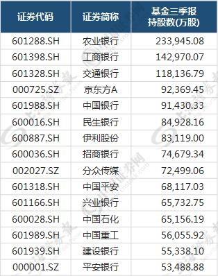 制表：数据应用部
