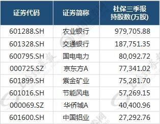 制表：数据应用部