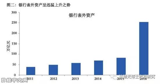 中国国债 gdp_中国国债收益率会向名义GDP增速收敛吗(2)
