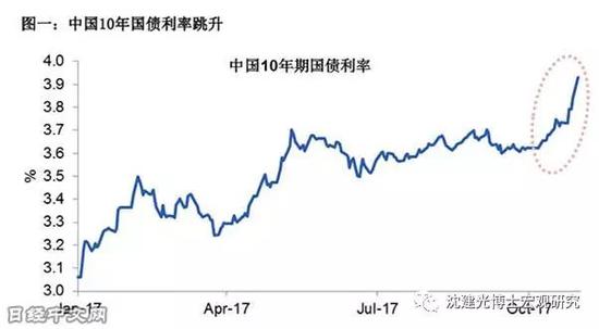 日本国债gdp_一图流：全球债务分布,美国占比31.8%！日本国债占GDP比例239%!