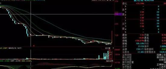 新三板公司新达通1个亿投奇虎360 股价单日大