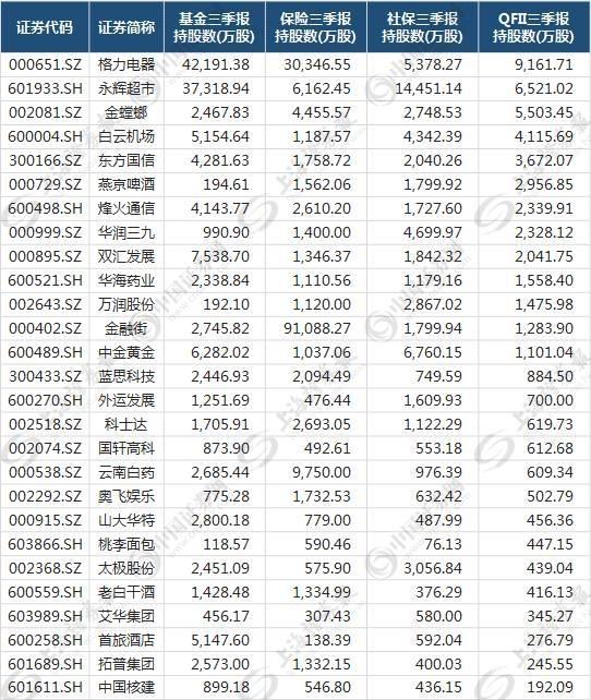 制表：数据应用部