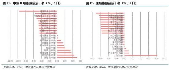 中信建投策略:短期季报行情延续 看好大消费大