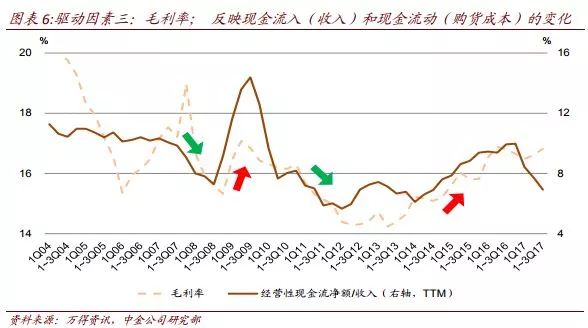 存货是_存货占收入比