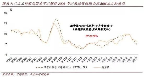 存货是_存货占收入比