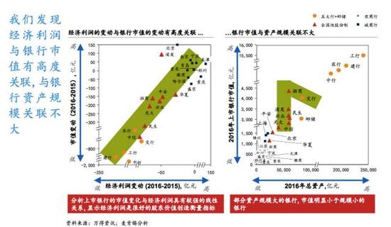 银行贷款创造gdp吗_银行贷款图片(2)