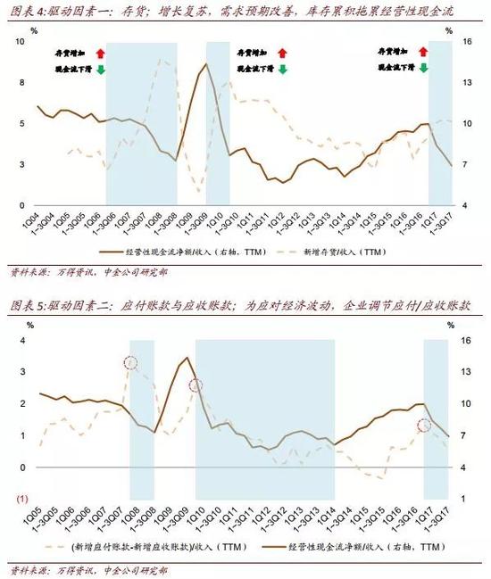 存货是_存货占收入比例(2)