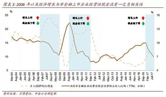 存货是_存货占收入比